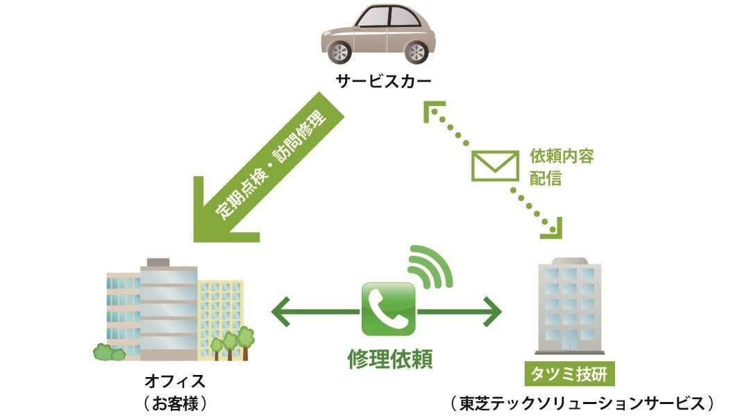 株式会社タツミ技研 メンテナンスサービス
